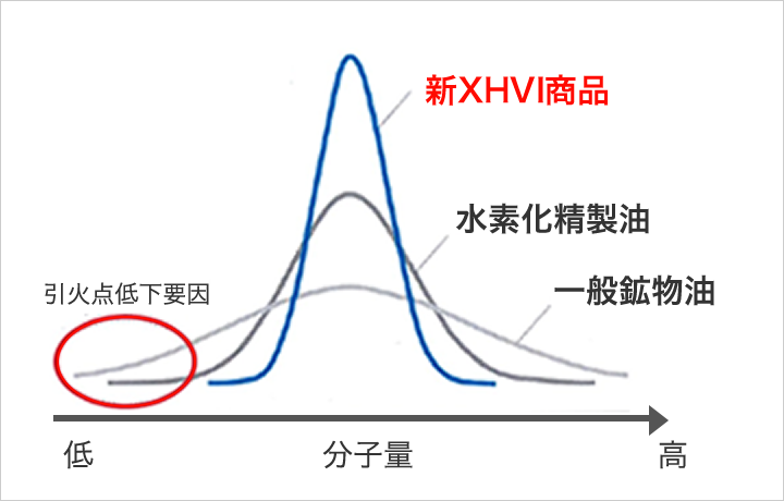 新XHVIの比較グラフ