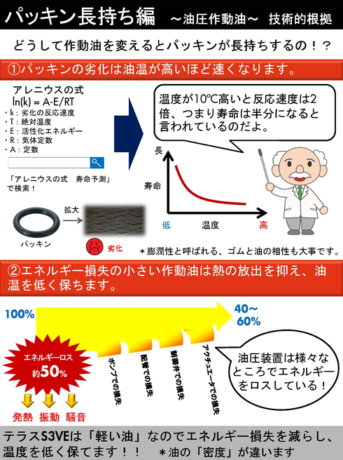 パッキン長持ち編　科学的根拠