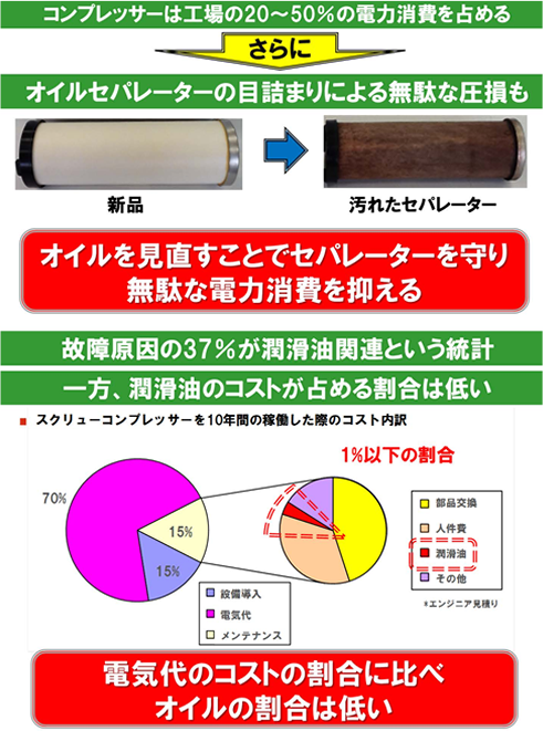 メンテナンスコスト削減